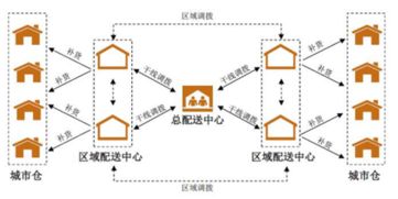 三只松鼠未来两年发展规划 稳步拓展100家门店，强化控制经营模块